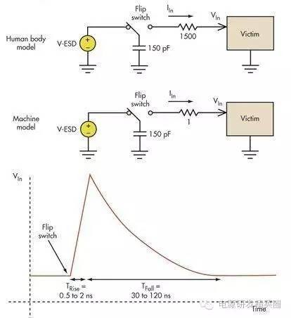 怎样在电路设计中防止静电放电