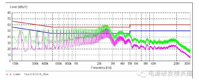电源传导、辐射超标整改案例