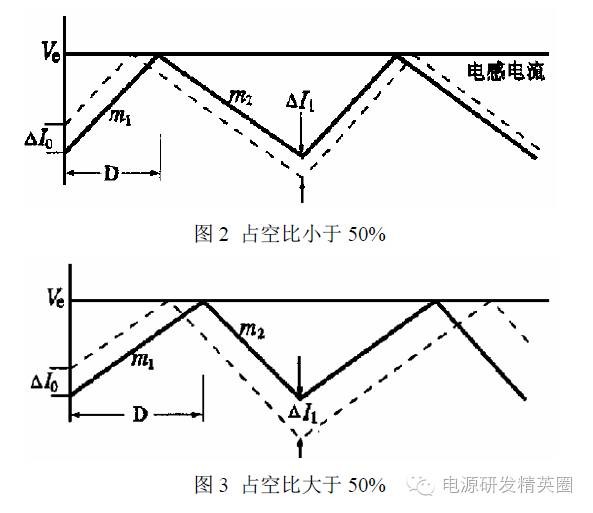 斜坡补偿到的来龙去脉与实例