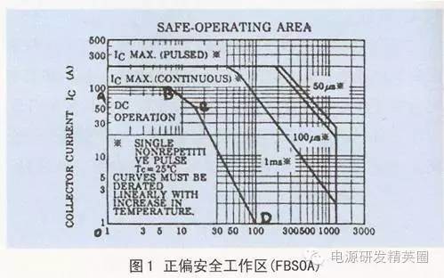 从安全工作区探讨IGBT的失效机理
