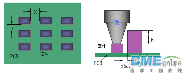 图文并茂详解电源PCB生产工艺设计规范