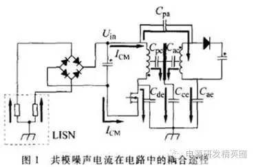 开关电源的变压器EMC设计