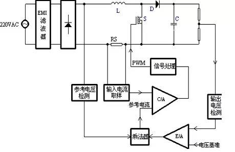 APFC技术在通信电源中的应用