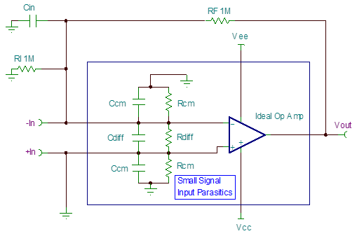 【技术盛宴】运放参数的详细解释和分析(下)