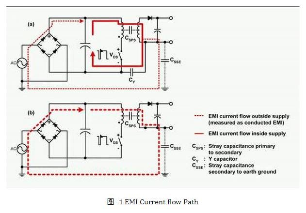 实现低漏电流并保证EMI性能的电源设计