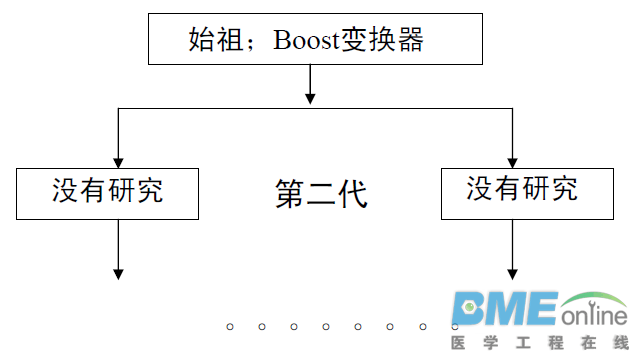 Boost变换器家族的过去、现在和未来