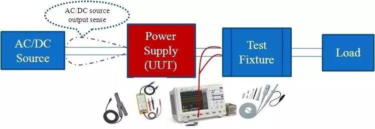 图文解析开关电源动态响应波形以及解决办法