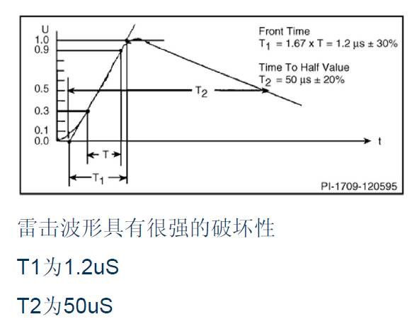 开关电源之雷击浪涌大解剖