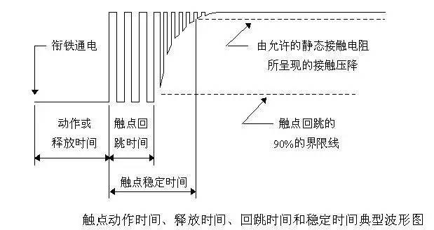 继电器触点保护和触点的事项