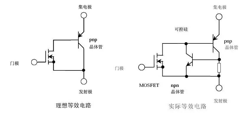 经典|IGBT基础与运用