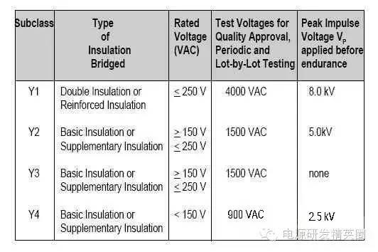 X/Y安规电容专题解析