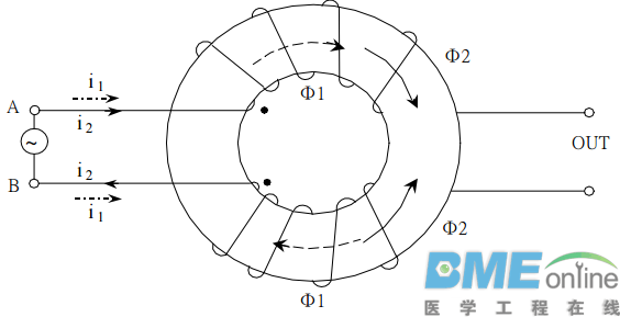 一文通读开关电源中的--共模电感