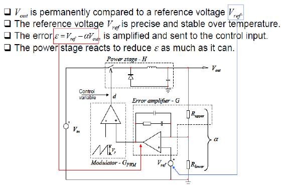 开关电源控制环路设计（初级篇）.pdf