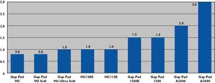 一些模块散热办法