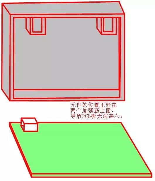 PCB元件放置区域的限制