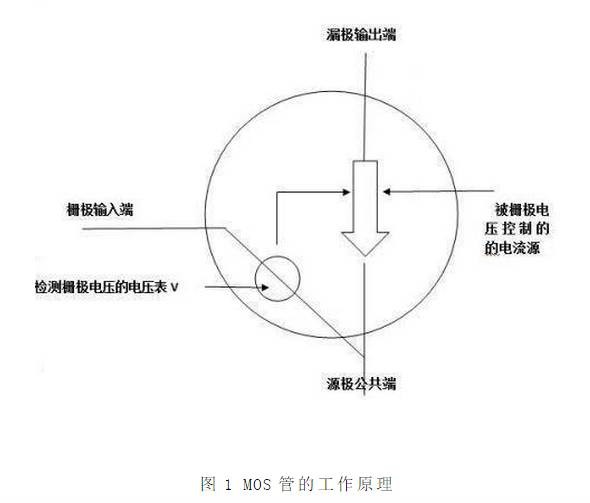 详解MOS管发热的可能性原因