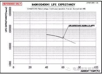 开关电源在LED显示屏上的应用