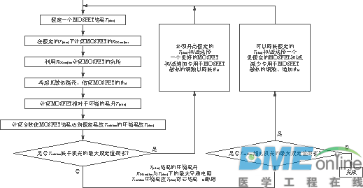 大电流便携式DC/DC变换中MOSFET功耗的计算