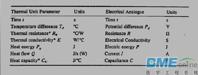 一套完整的开关电源的热分析与计算
