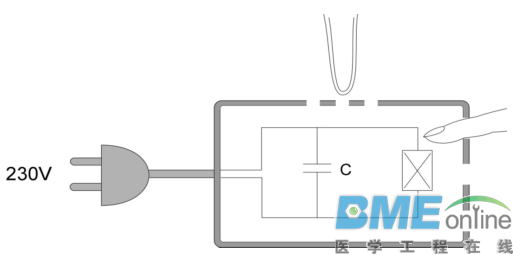 开关电源安规学习