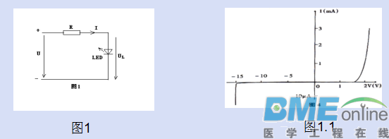 电源人必看：LED驱动电源知识大全套
