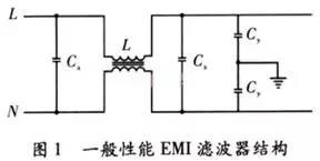 开关电源输入EMI滤波器设计与仿真