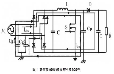 无桥BoostPFC电路的EMI实例分析