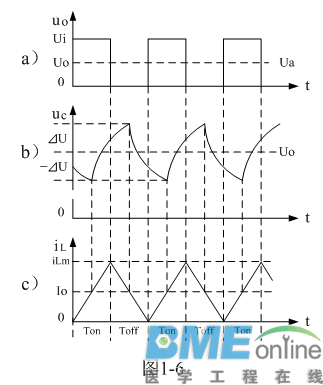 (连载04)串联式开关电源储能滤波电容的计算(2)