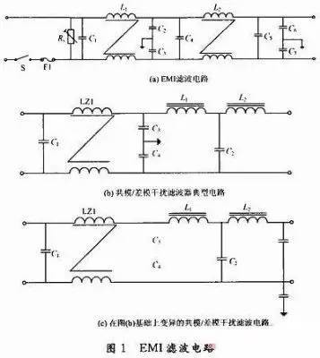 通信开关电源的电磁兼容性