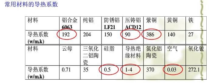 电源热设计基础：对热阻的认识
