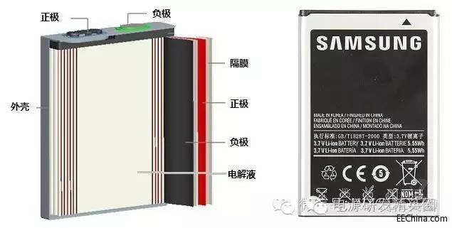 无线充电技术介绍