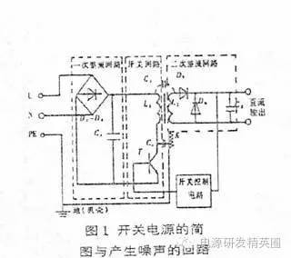开关电源差模电流辐射干扰的模拟与分析