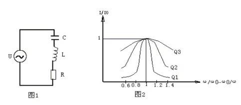 什么是谐振电路的品质因数（Q值）
