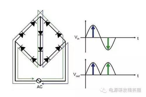 AC-LED无电解电容和“去电源化”（补图）