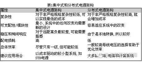 DC-DC有源箝位正激拓扑技术