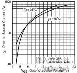 理解功率MOSFET的RDS(ON)温度系数特性