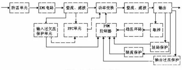 【史上最全】菜鸟工程师该如何去学习，如何去研发开关电源？