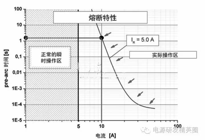 利用贴片式保险丝实现过流保护