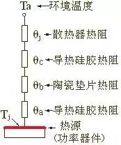 陶瓷垫片在大功率电源产品中的应用