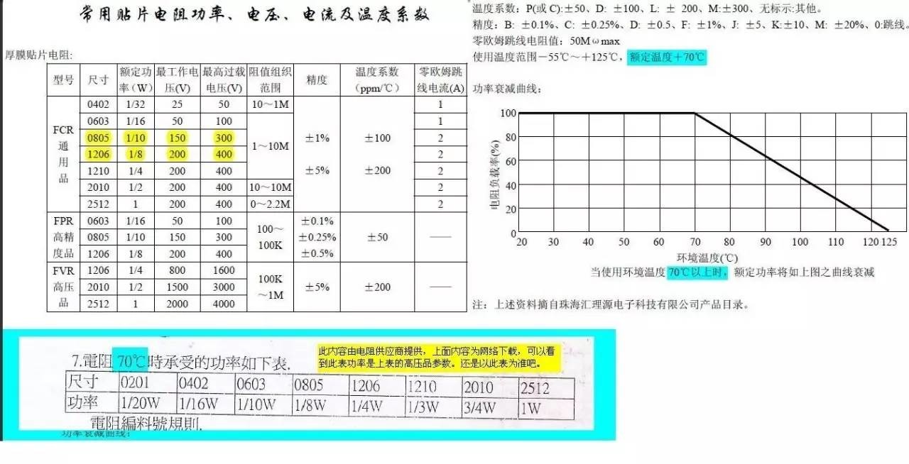 从点到面，漫谈开关电源技术—资源分享+经验分享