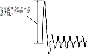 介绍开关电源常用软启动电路介绍