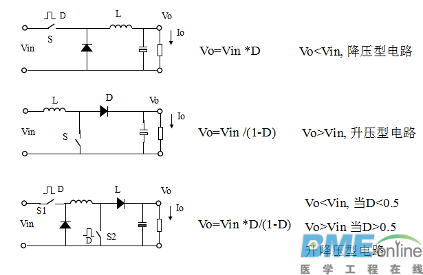 【精】几种常用拓扑原理介绍，及优缺点对比