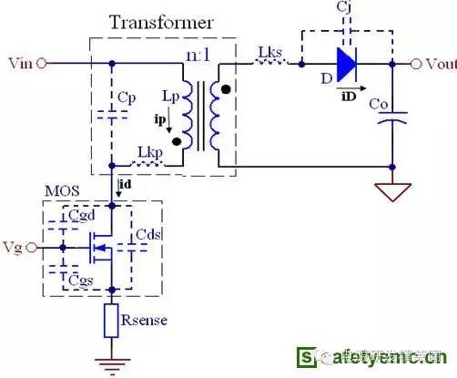 COOLMOSFET的EMI设计指南