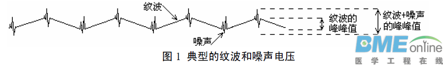 利用铁氧体磁珠抑制纹波和噪声的分析