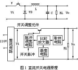 几种实用的直流开关电源的保护电路设计