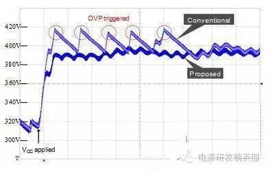 波动AC输入引起的LED闪烁解决方案
