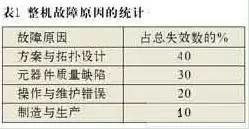 基于航天器DC/DC电源模块的可靠性设计