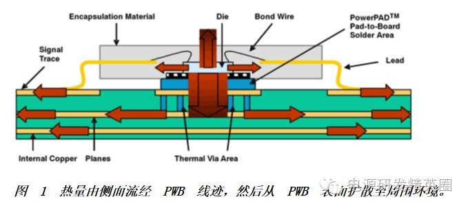 估算表面贴装半导体的温升