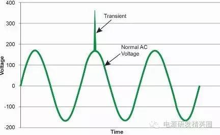 LED防雷设计方案