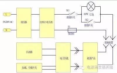 开关电源生产测试技巧